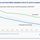 Image for article titled A reminder to B-list Democratic candidates: The US has a bad health care system